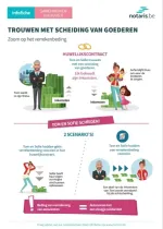 trouwen met scheiding van goederen 