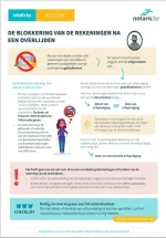 cover infofiche deblokkering van rekeningen 