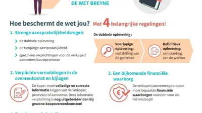 cover infofiche wet breyne