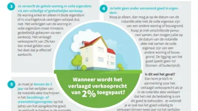 infofiche tarief 2%