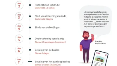 cover infofiche Biddit