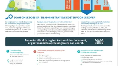 cover infofiche aankoopkosten vlaanderen
