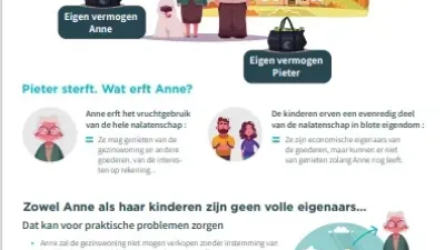 cover infofiche keuzebeding