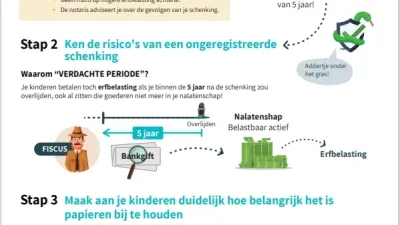 infofiche geld schenken aan je kind