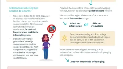 cover infofiche deblokkering van rekeningen 