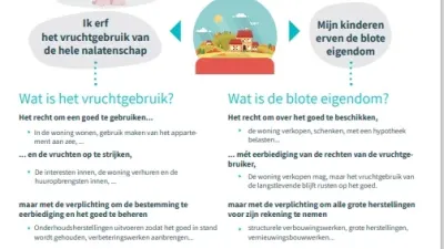 cover infofiche vruchtgebruik en blote eigendom