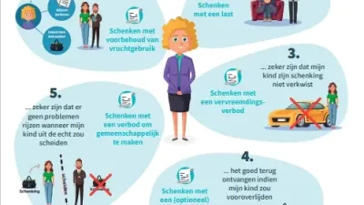 infofiche verstandig schenken