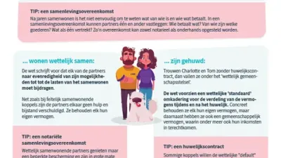 infofiche afspraken maken als koppel 