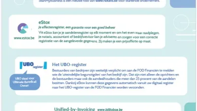 infofiche digitaal ondernemen 