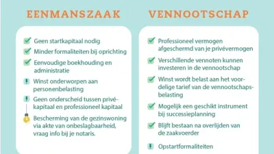 infofiche eenmanszaak of vennootschap