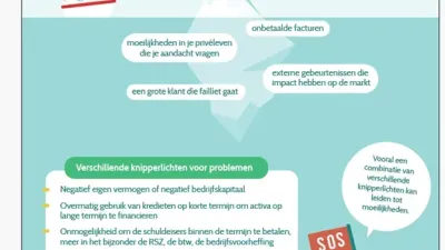 infofiche onderneming in moeilijkheden