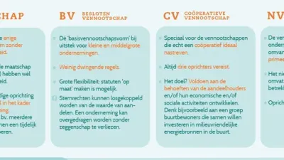 infofiche vennootschapsvormen 