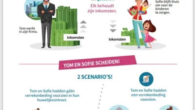 afbeelding infofiche verrekenbeding
