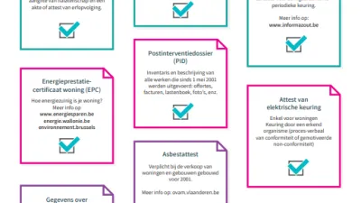 infofiche documenten nodig bij verkoop